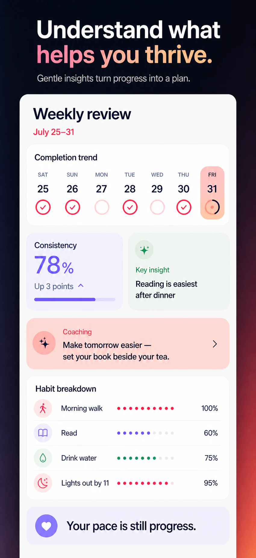 Understand what helps you thrive with Elegant Habits insights on iPhone