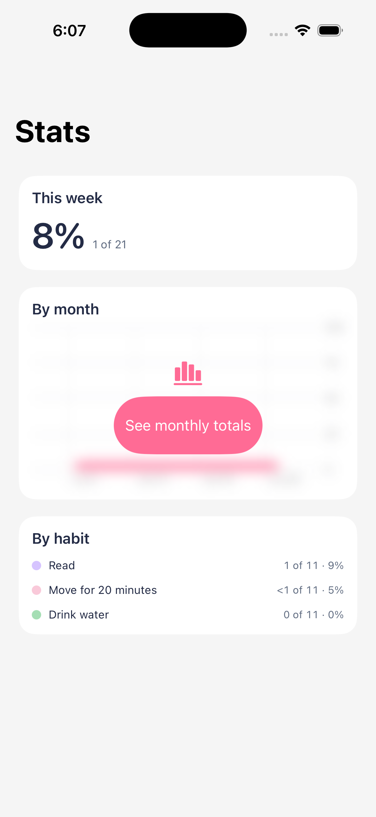 Statistics screen